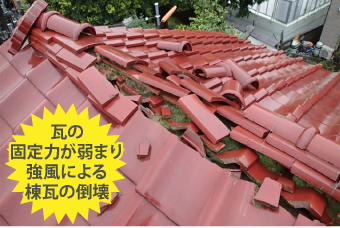 瓦の固定力が弱まり強風による棟瓦の倒壊