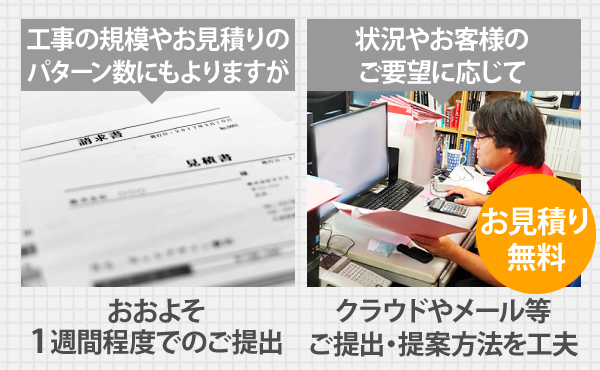 工事の規模やお見積りのパターン数にもよりますが、おおよそ1週間程度でのご提出。状況やお客様のご要望に応じてクラウドやメール等ご提出・提案方法を工夫します