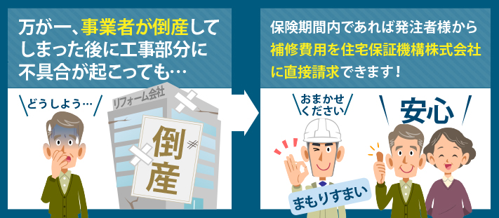 万が一事業者が倒産しても、補修費用を直接請求できます