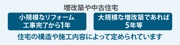 住宅の構造や施工内容によって定められています