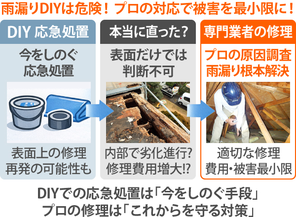 DIYでの応急処置は「今をしのぐ手段」プロの修理は「これからを守る対策」