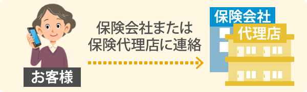 お客様から、保険会社または保険代理店に連絡